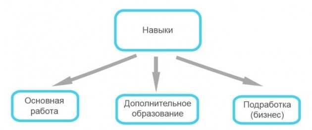 10 советов, как улучшить своё финансовое благосостояние в новом году