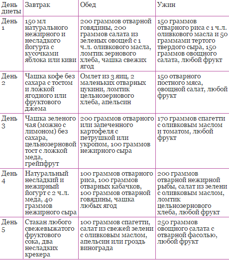 Эффективная семидневная диета Моники Белуччи