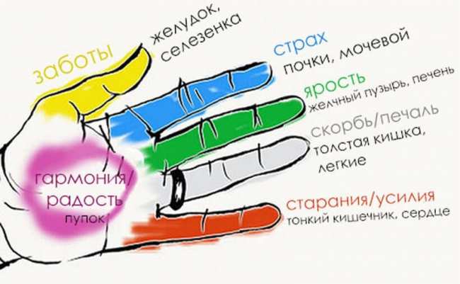 Джим Шин Джитсу: Сжимаем пальцы — и становится легче и на душе, и телу