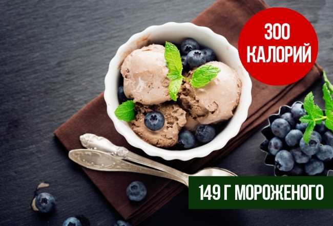 300 калорий в картинках. За сколько укусов ты их съедаешь? (ФОТО)