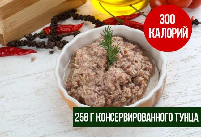 300 калорий в картинках. За сколько укусов ты их съедаешь? (ФОТО)